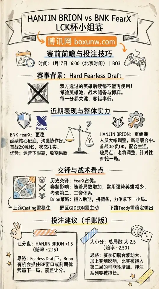 BRO vs BFX | LCK杯小组赛 | 赛前赔率前瞻与投注技巧