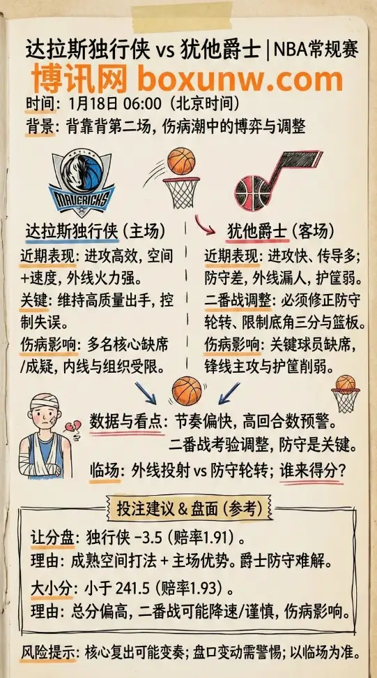 达拉斯独行侠 vs 犹他爵士 | NBA常规赛 | 伤病前瞻与赔率投注建议