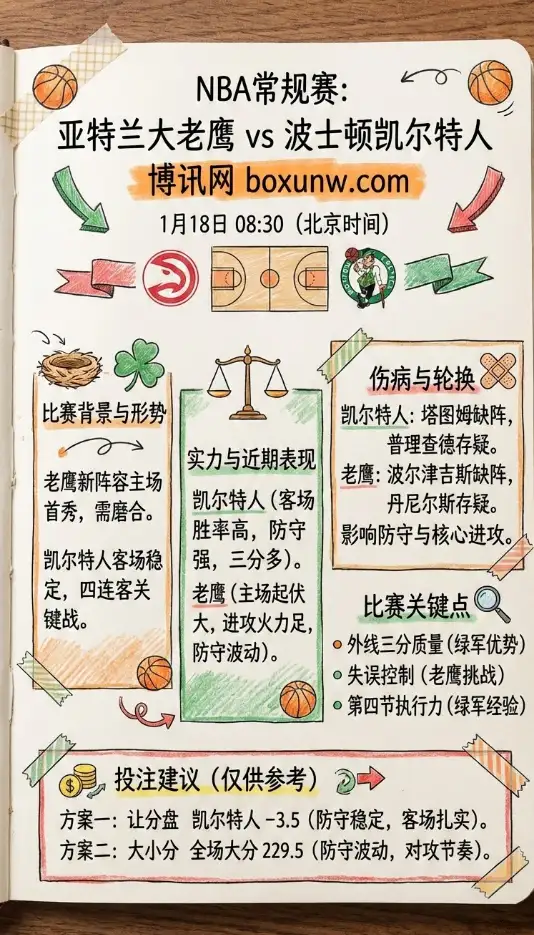老鹰vs凯尔特人 | NBA常规赛 | 前瞻与赔率投注建议