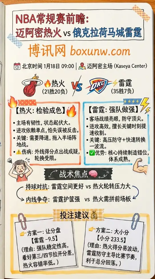 迈阿密热火 vs 俄克拉荷马城雷霆 | NBA常规赛 | 前瞻分析与赔率投注建议