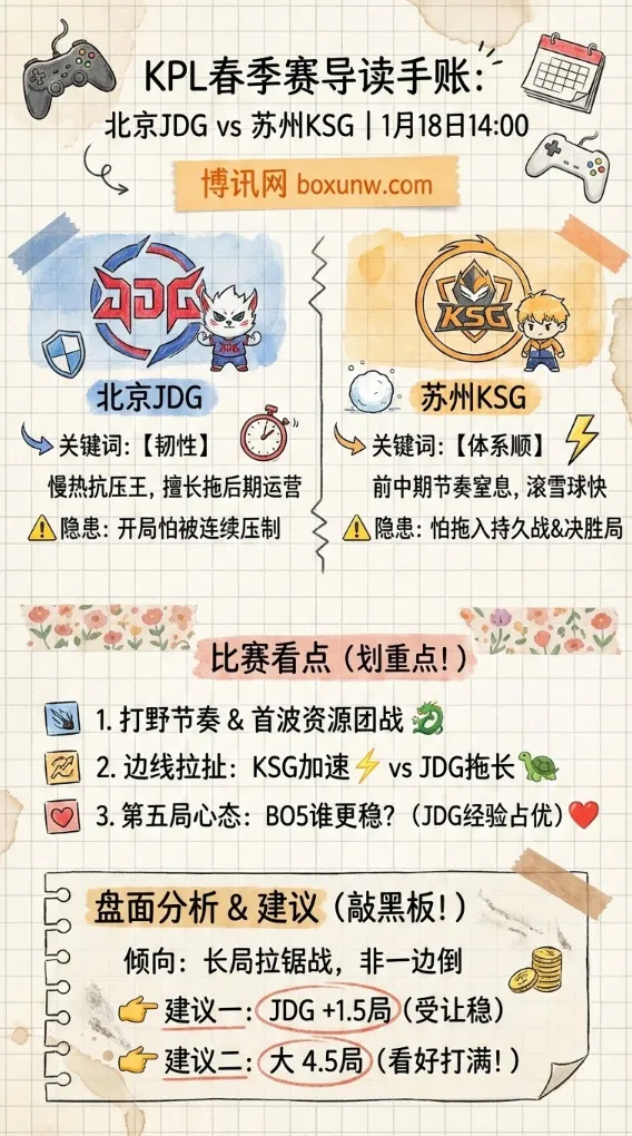 北京JDG vs 苏州KSG | KPL职业联赛春季赛 | 前瞻分析与投注技巧