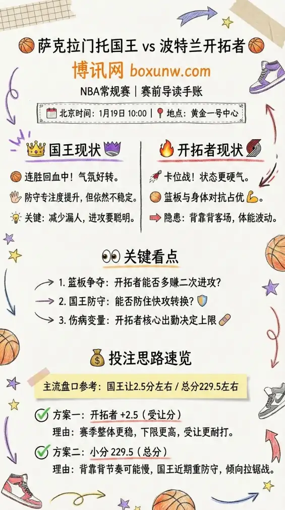 国王vs开拓者 | NBA常规赛 | 深度前瞻、赔率走势、投注思路