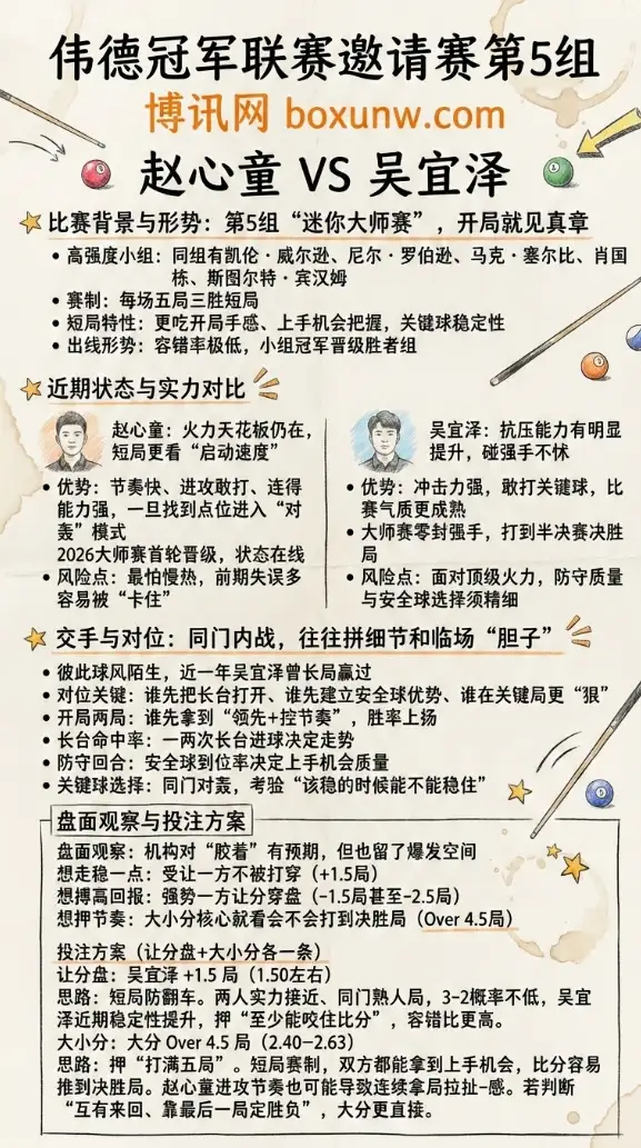 赵心童vs吴宜泽 | 伟德冠军联赛邀请赛 | 前瞻解析与盘赔思路