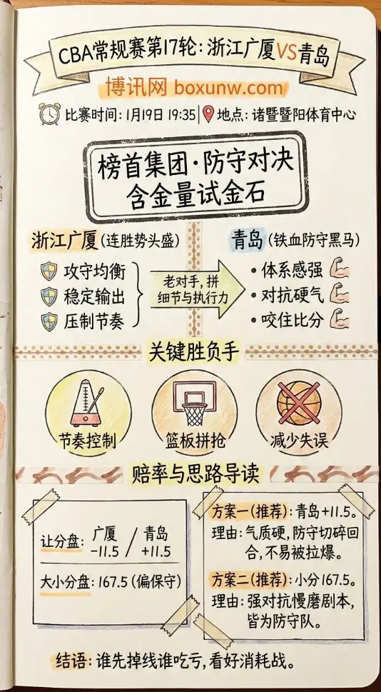 浙江广厦vs青岛 | CBA常规赛 | 前瞻分析与赔率投注思路