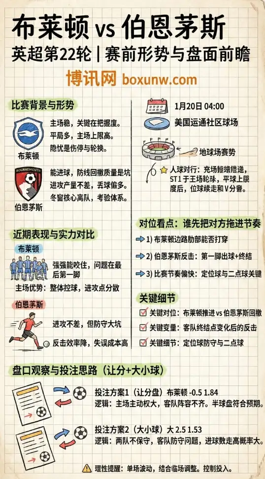 布莱顿vs伯恩茅斯 | 英超赛前形势、赔率走势、盘面前瞻