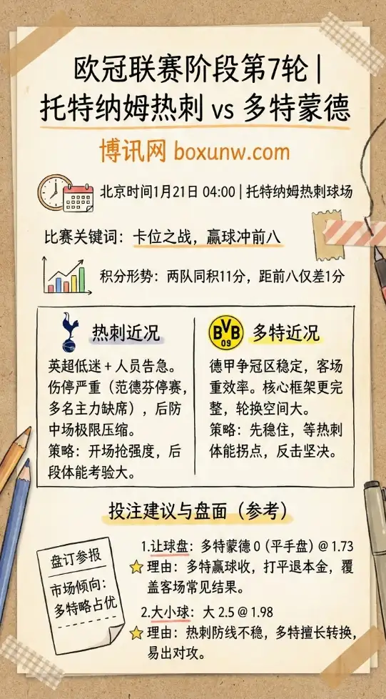 热刺vs多特蒙德 | 欧冠联赛 | 比赛前瞻、赔率趋势、投注建议