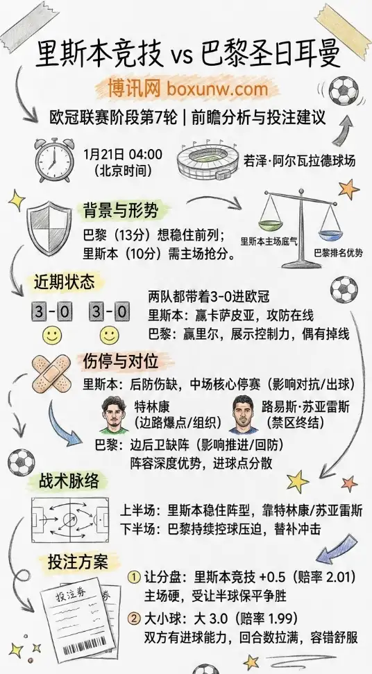 里斯本vs巴黎 | 欧冠联赛 | 前瞻分析、赔率走势、投注建议