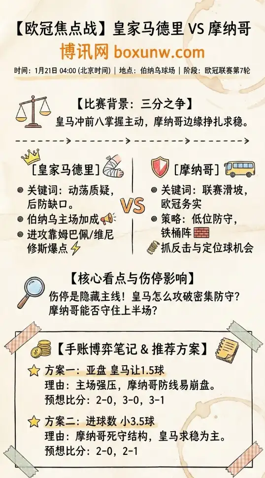 皇马vs摩纳哥 | 欧冠 | 前瞻分析、赔率走势、投注技巧