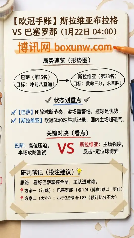 斯拉维亚布拉格vs巴萨 | 欧冠 | 前瞻分析、赔率走势、投注建议