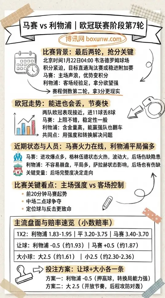 马赛vs利物浦 | 欧冠 | 比赛前瞻，赔率走势、投注思路