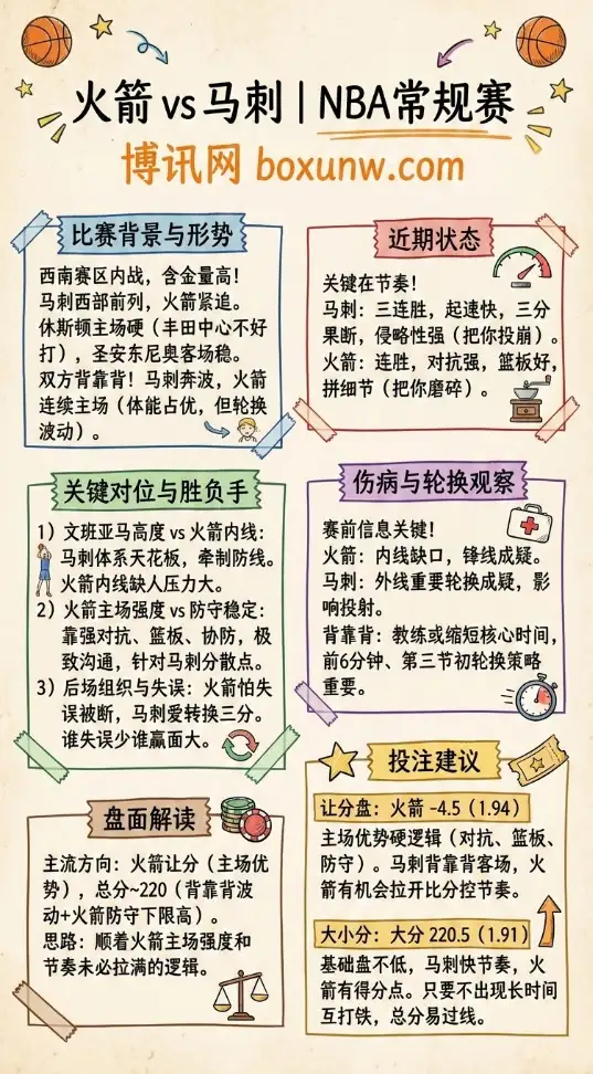 火箭vs马刺 | NBA常规赛 | 赔率走势、投注建议