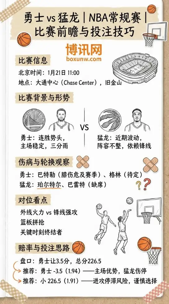 勇士vs猛龙 | NBA常规赛 | 比赛前瞻、赔率走势、投注技巧