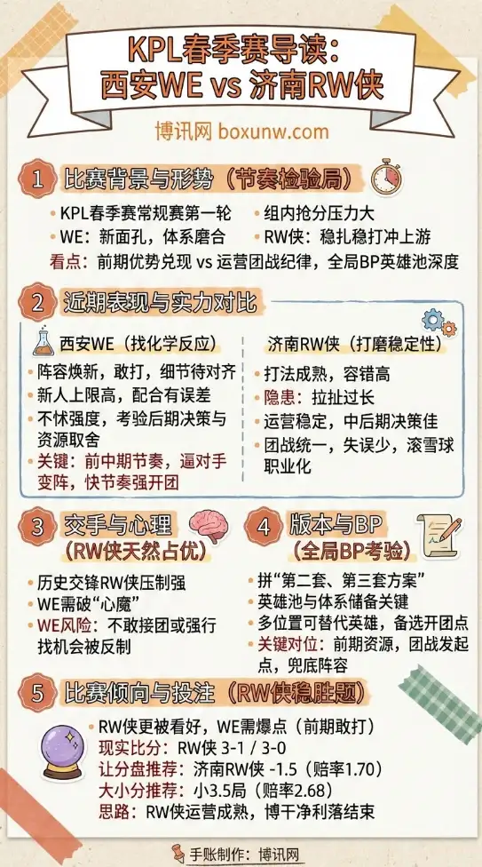西安WE vs 济南RW侠 | KPL春季赛 | 前瞻分析与投注技巧