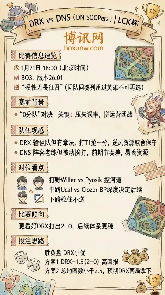 DRX对战DNS | LCK杯 | 赛前前瞻、赔率走势、投注技巧