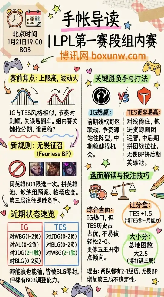 IG vs TES | LPL第一赛段 | 赛前前瞻，赔率走势、投注技巧