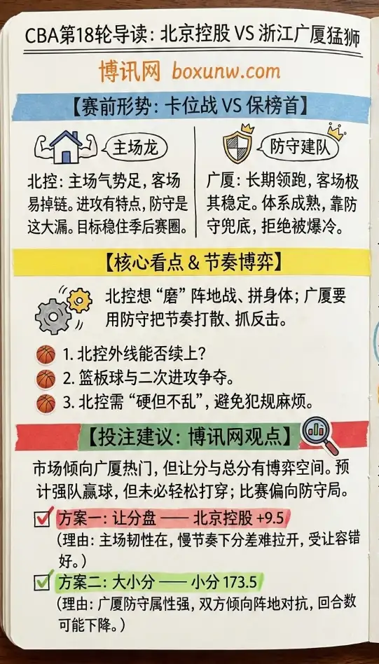 北控vs浙江广厦 | CBA常规赛 | 赛前形势，赔率走势、投注建议
