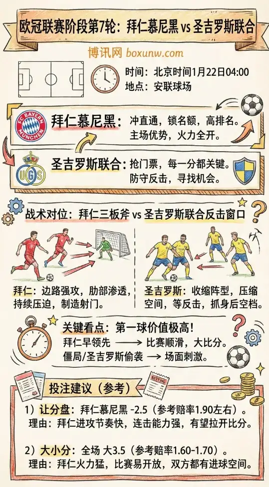 拜仁vs圣吉罗斯联合 | 欧冠 | 前瞻、赔率走势、投注思路