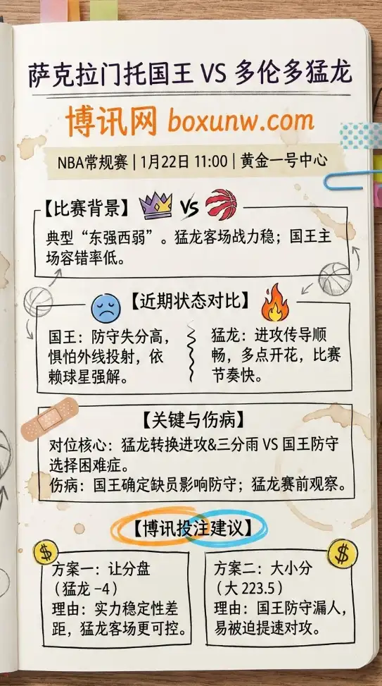 国王vs猛龙 | NBA常规赛 | 比赛前瞻、赔率走势、投注建议
