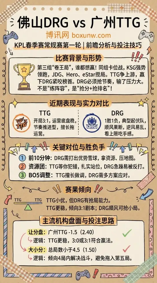 佛山DRG vs 广州TTG | KPL春季赛 | 赔率走兽、前瞻分析与投注技巧