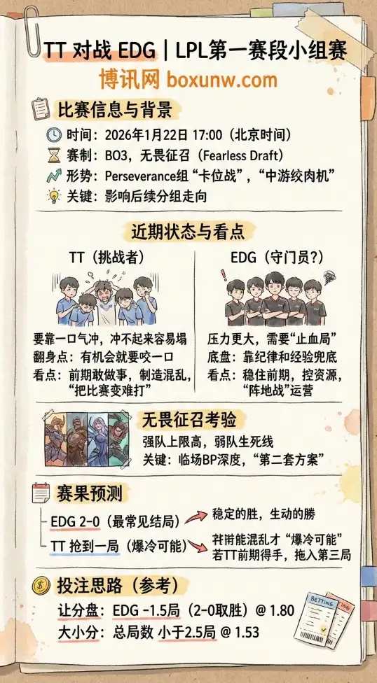 TT对战EDG | LPL第一赛段 | 赔率走势、前瞻分析与投注技巧