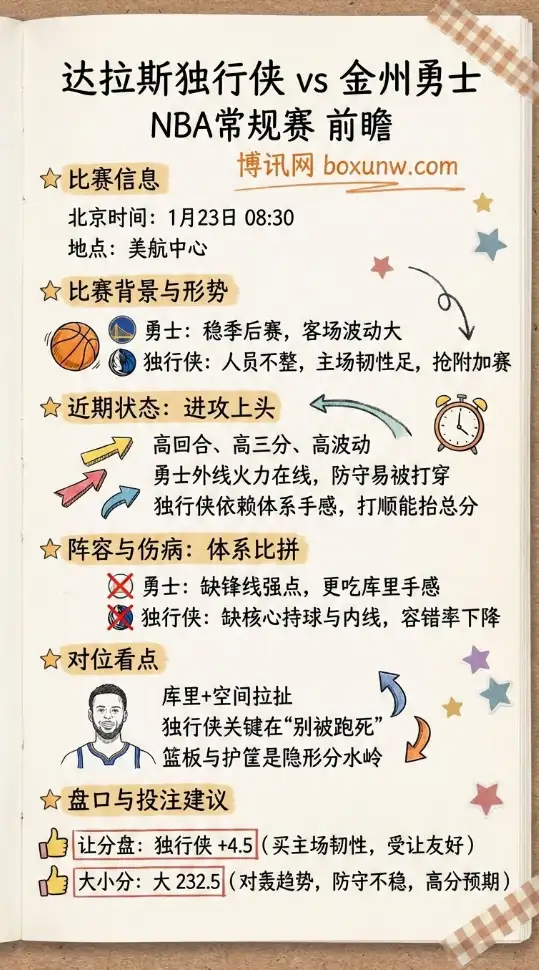 独行侠vs勇士 | NBA常规赛 | 赔率走势、前瞻分析与投注建议