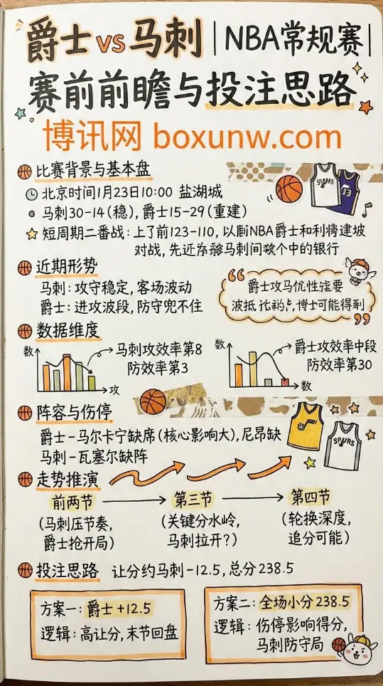 爵士vs马刺 | NBA常规赛 | 赔率走势、赛前前瞻与投注思路