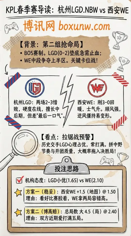杭州LGD.NBW vs 西安WE | KPL春季赛 | 赔率走势、前瞻分析与投注建议