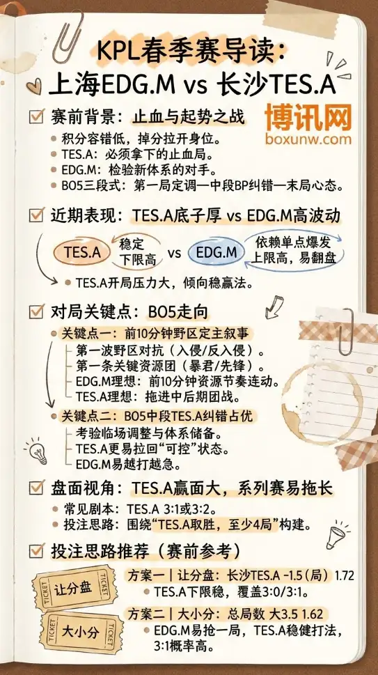 上海EDG.M vs 长沙TES.A | KPL春季赛 | 赔率走势、投注思路