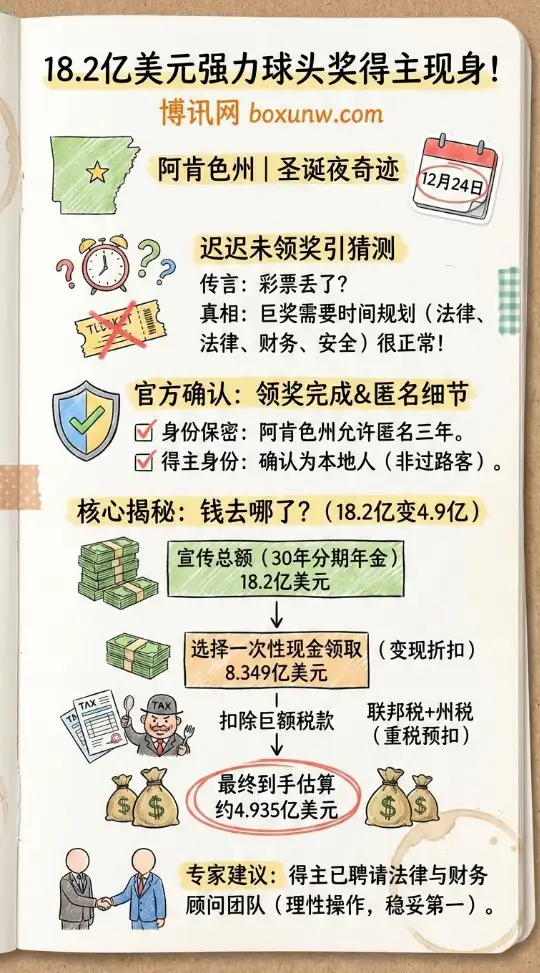 18.2亿美元Powerball头奖得主现身 | 阿肯色州 | 领奖与匿名细节