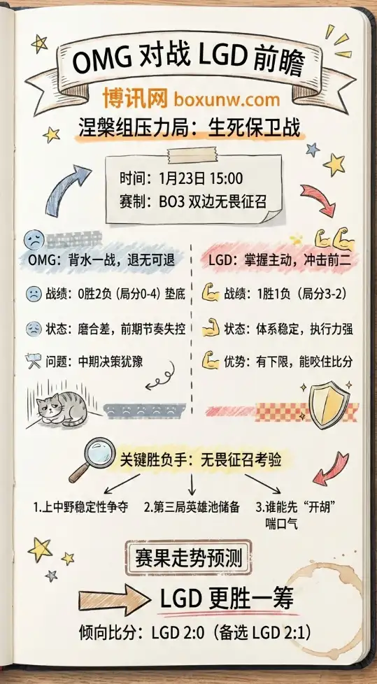 OMG对战LGD，赔率走势、深度前瞻：涅槃组压力局，谁先“开胡”谁就喘口气