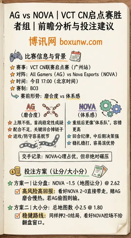 AG对战NOVA | VCT CN启点赛胜者组 | 赔率走势、前瞻分析与投注建议