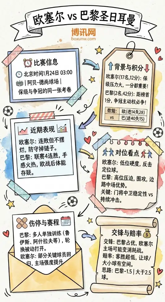 欧塞尔VS巴黎圣日耳曼：赔率走势、深度前瞻、投注指南