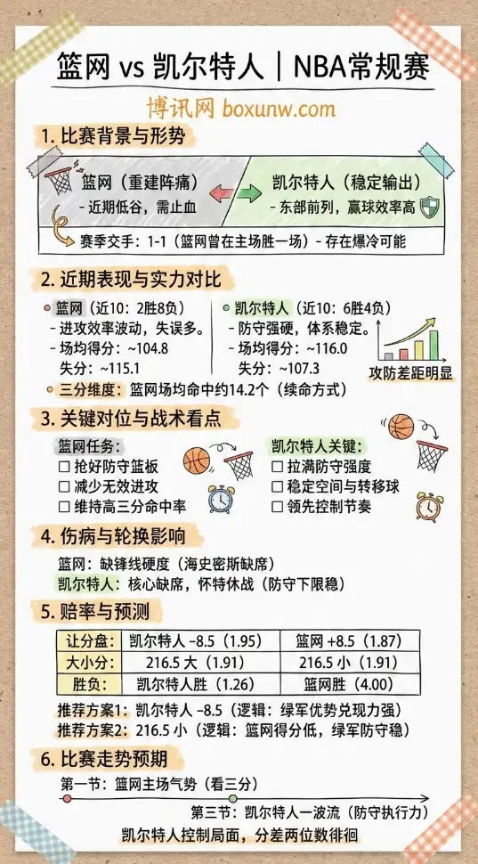 篮网vs凯尔特人 | NBA常规赛 | 赔率走势、前瞻分析与投注技巧