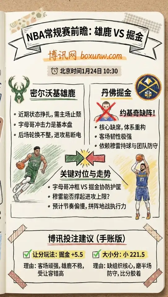 雄鹿vs掘金 | NBA常规赛 | 赔率走势、前瞻分析与投注建议