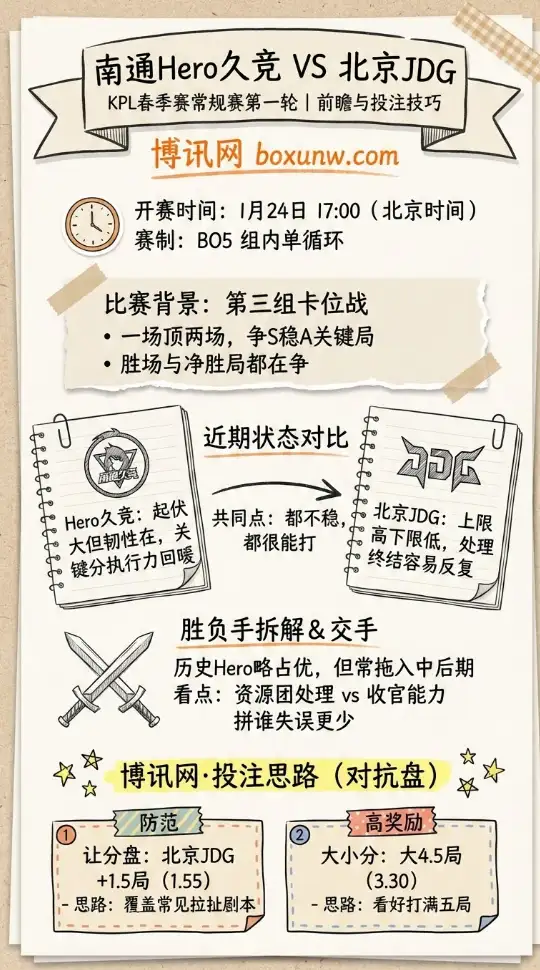 南通Hero久竞 vs 北京JDG | KPL春季赛 | 赔率走势、前瞻与投注技巧