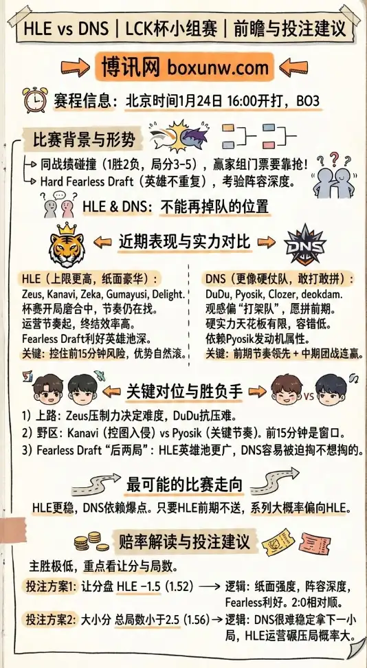HLE对战DNS | LCK杯小组赛 | 赔率走势、前瞻与投注建议