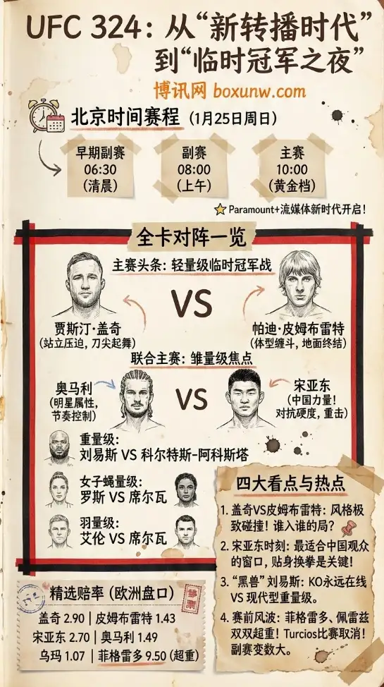 UFC324 | 赛程赛制 | 赔率盘口 | 看点热点 | 全面前瞻