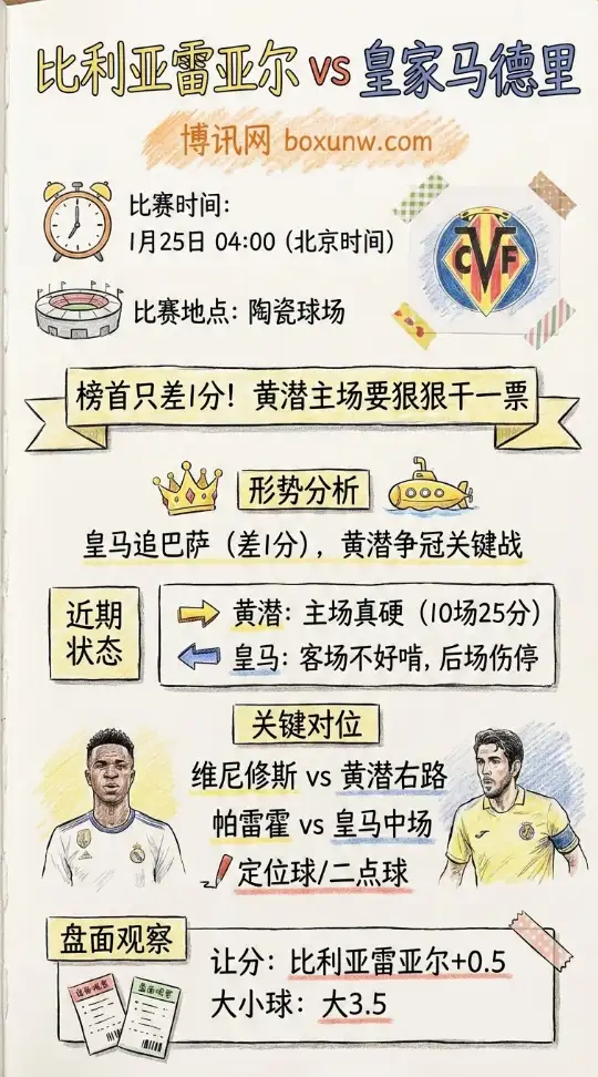 黄潜vs皇马：赔率走势、比赛前瞻、投注指南