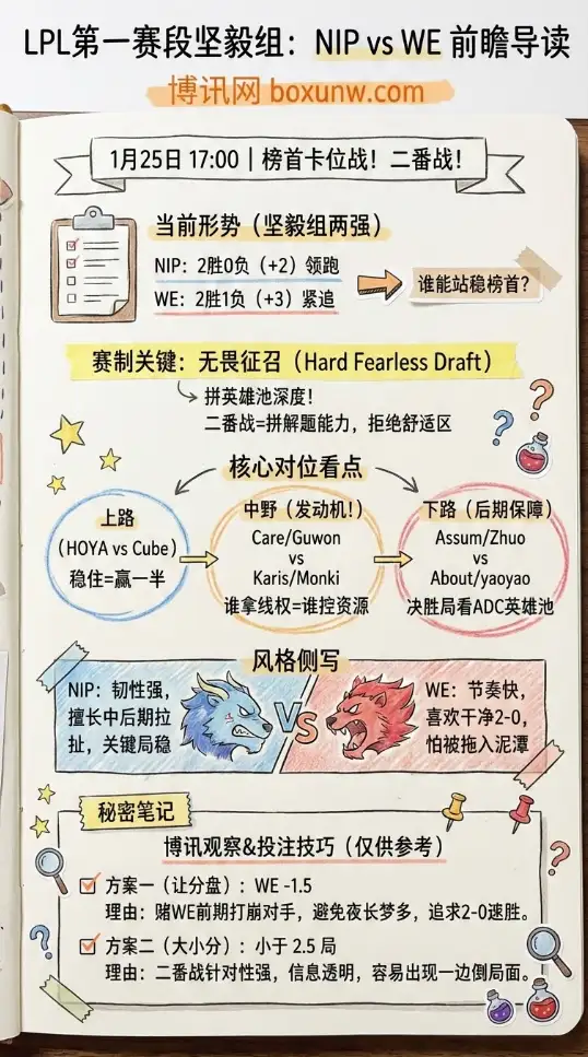 NIP对战WE | LPL第一赛段坚毅组 | 赔率走势、赛前前瞻与投注技巧