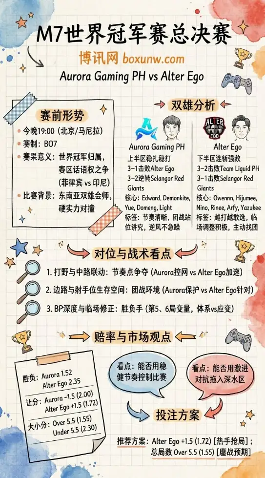 RORA对战AE | M7世界冠军赛总决赛 | 赔率走势,赛前形势与投注技巧