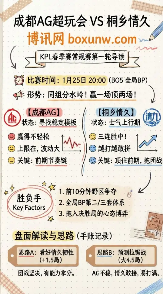 成都AG超玩会vs桐乡情久 | KPL春季赛 | 赔率走势、前瞻与投注思路
