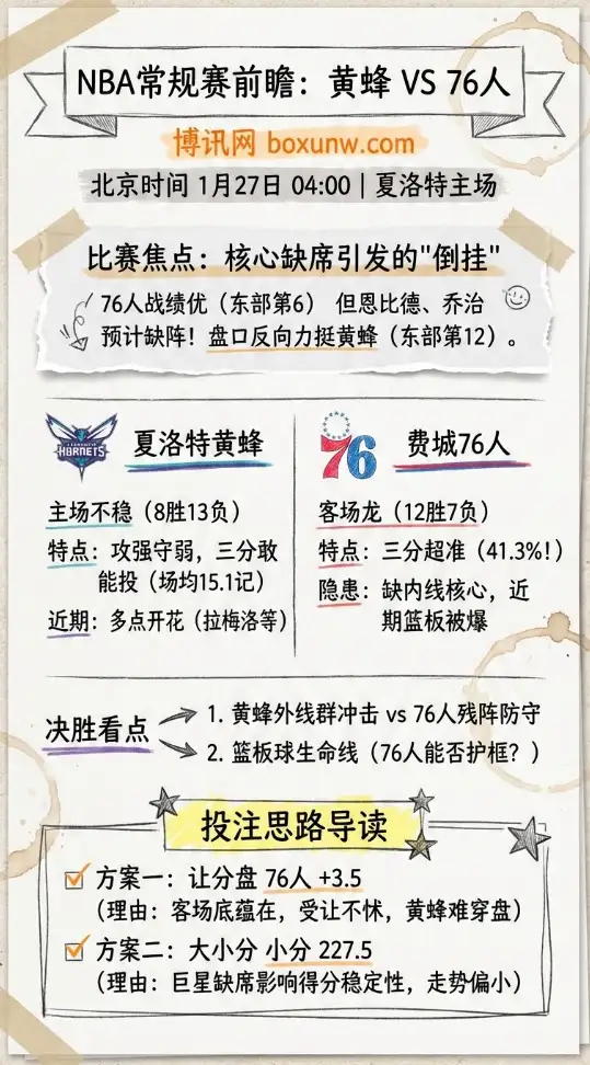 黄蜂vs76人 | NBA常规赛 | 赔率走势 | 前瞻分析