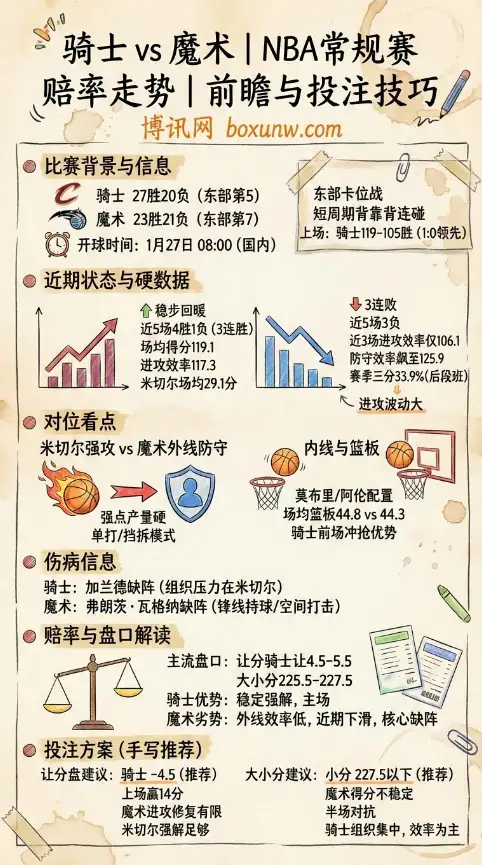 骑士vs魔术 | NBA常规赛 | 赔率走势 | 前瞻与投注技巧