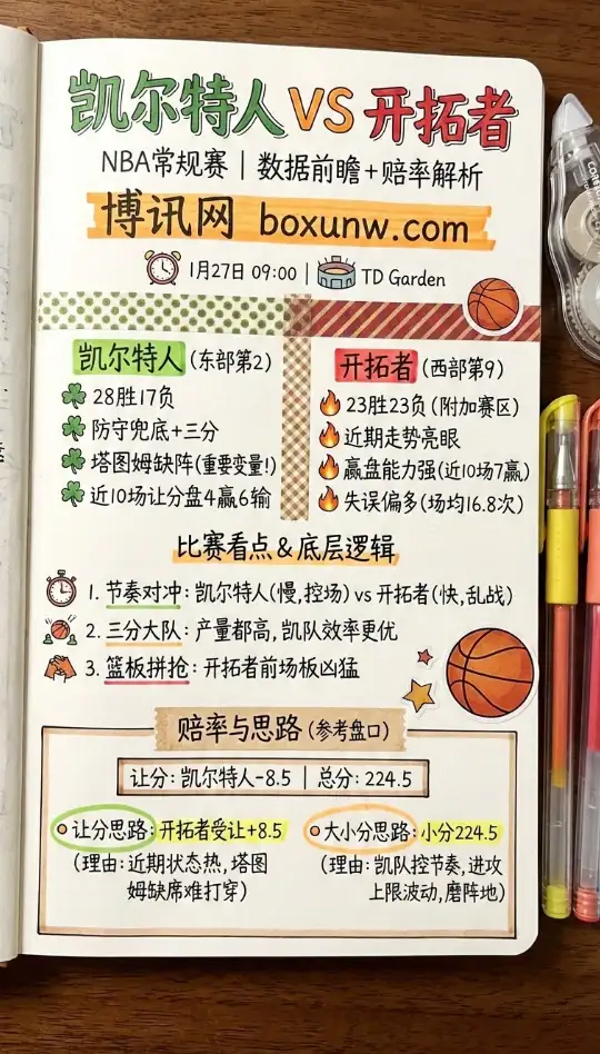 凯尔特人vs开拓者 | NBA常规赛 | 数据前瞻+赔率解析 | 让分&大小分思路