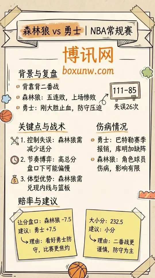 森林狼vs勇士|NBA常规赛 |赔率盘口拆解|前瞻分析与投注建议