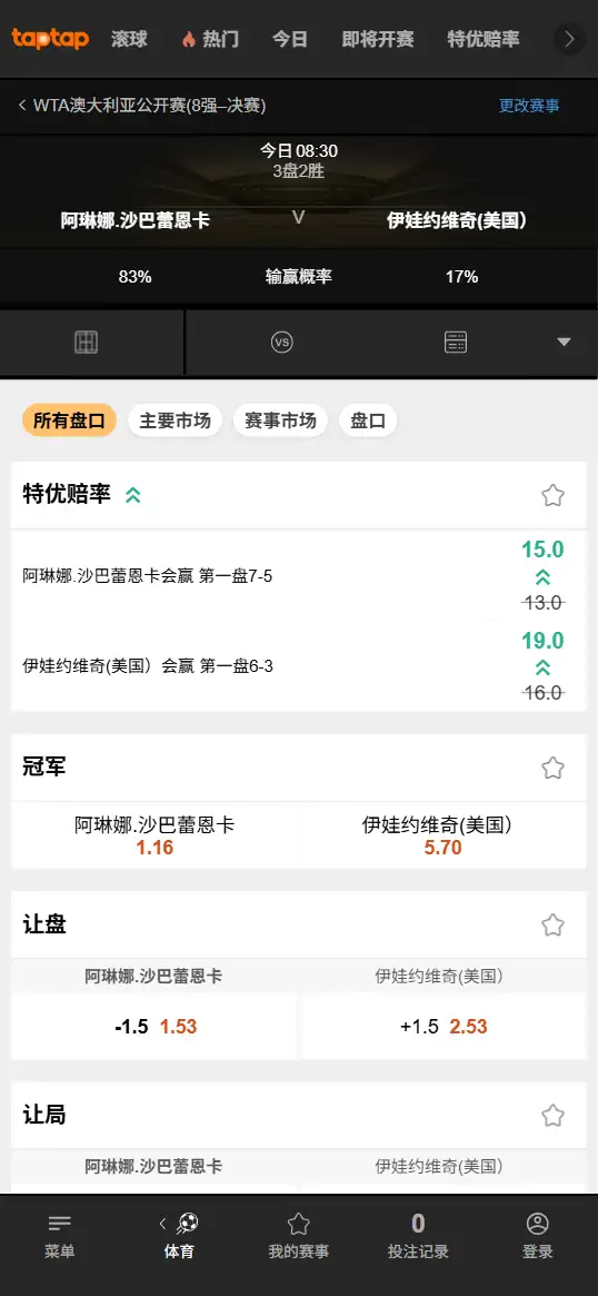 萨巴伦卡vs约维奇 - 2026澳网女单8强赛 - 赔率盘口信息 - 188bet(TapTap)