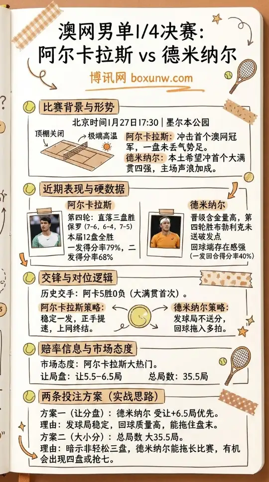 阿卡vs德米纳尔 | 澳网男单1/4决赛 | 赔率解读 | 走势分析