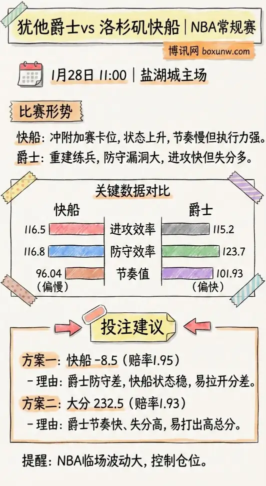 爵士vs快船 | NBA常规赛 | 赔率盘口解读与投注思路