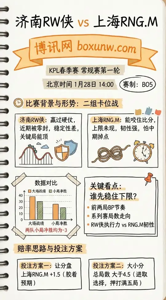 济南RW侠vs上海RNG.M | KPL春季赛 | 赛前形势解读与赔率思路