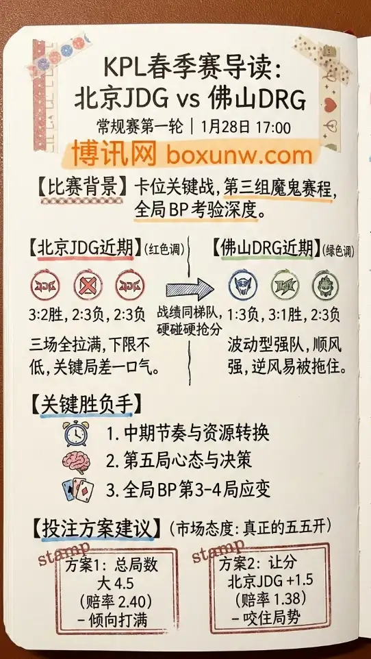 北京JDG vs 佛山DRG | KPL春季赛 | 赔率走势 | 前瞻解析与投注技巧